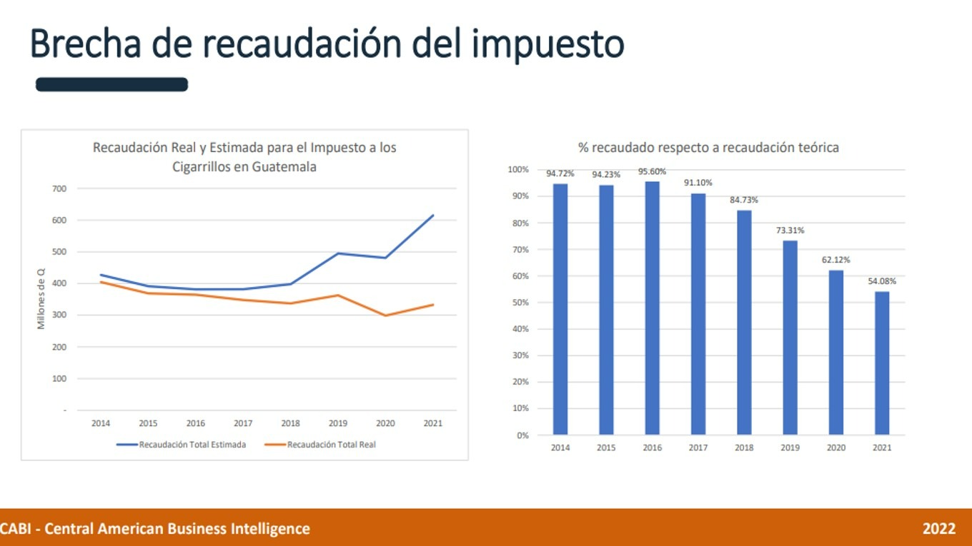 CODECOF resultados de impuestos de cigarrillos