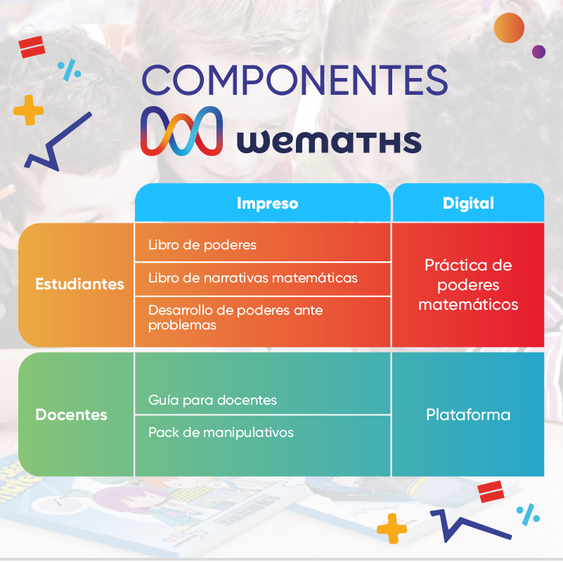 Santillana presenta WeMaths 