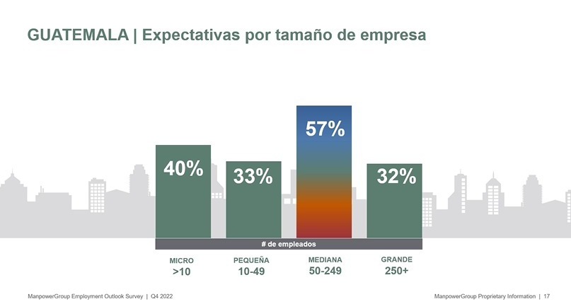 ManpowerGroup Empleo Q4 2022 I