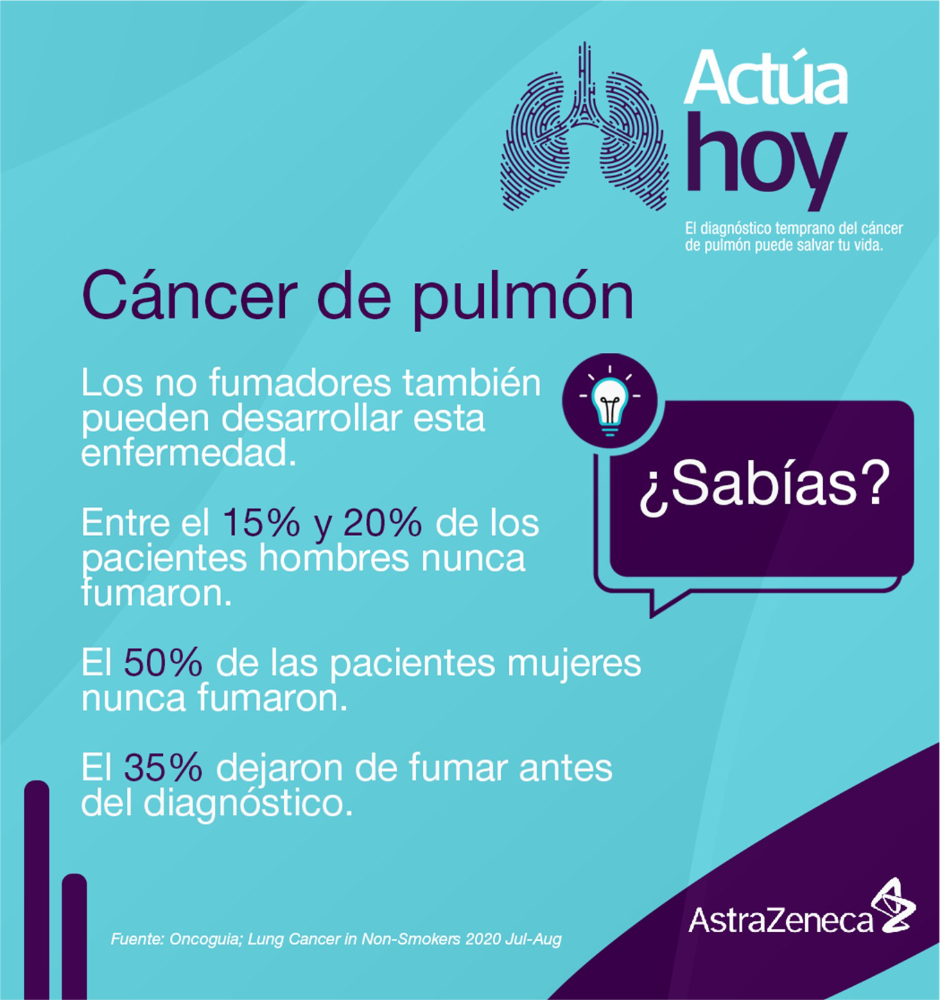 EL CÁNCER DE PULMÓN 