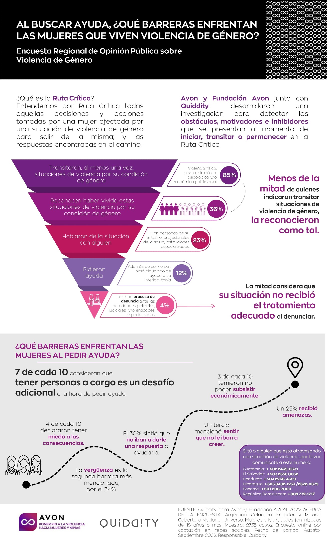 Avon hace un llamado a la visibilidad