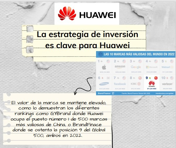 Estrategia Huawei 1