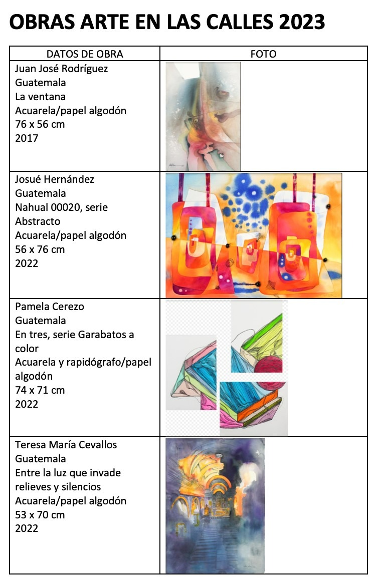 Arte en las Calles Digitales de Fundación Rozas-Botrán 2