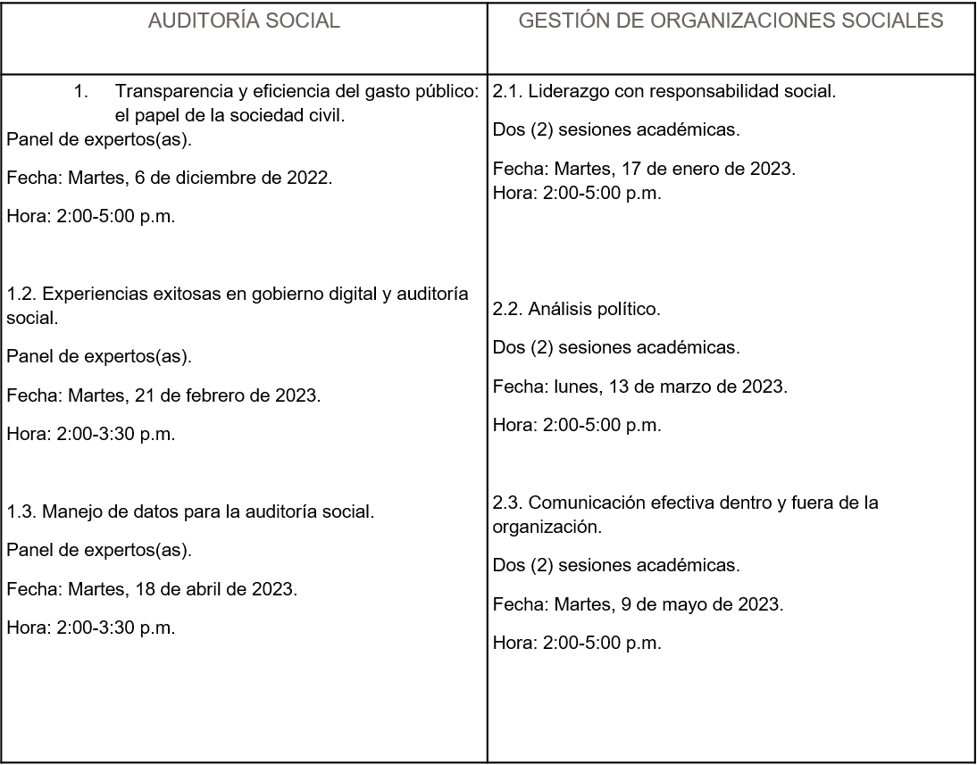 Organizaciones de la Sociedad Civil de El Salvador
