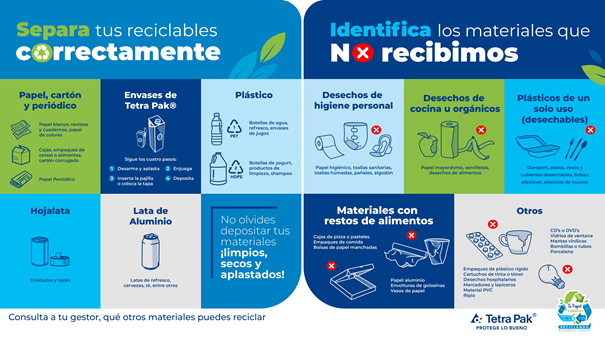 ¡Reciclar es tarea de todos!