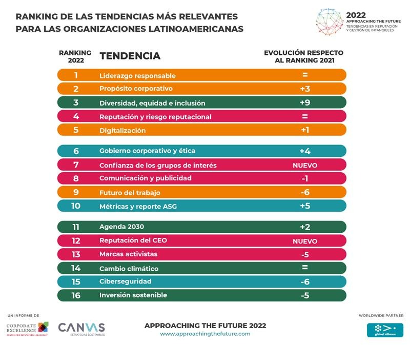 CORPORACIÓN MULTI INVERSIONES PARTICIPA EN LANZAMIENTO DE ESTUDIO LATINOAMERICANO 