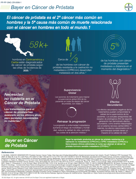 El cáncer de próstata 