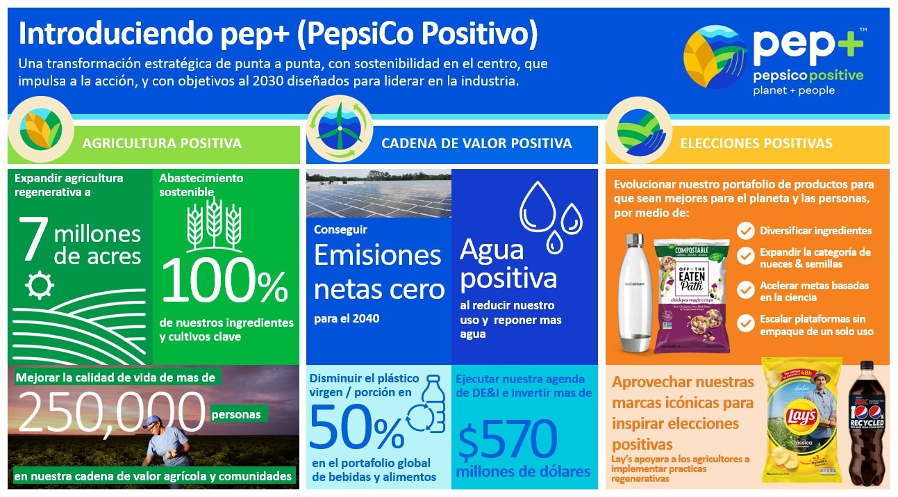 PEPSICO ANUNCIA UNA TRANSFORMACIÓN ESTRATÉGICA DE PUNTA A PUNTA